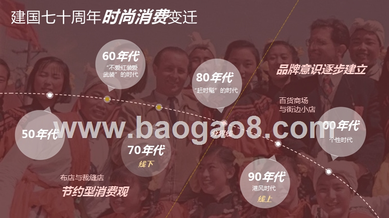 2020中国时尚消费研究报告.pptx_第2页