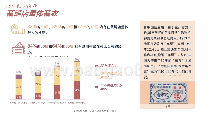 2020中国时尚消费研究报告.pptx_第4页