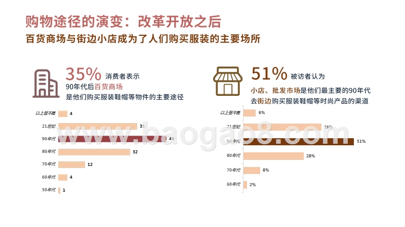 2020中国时尚消费研究报告.pptx_第5页