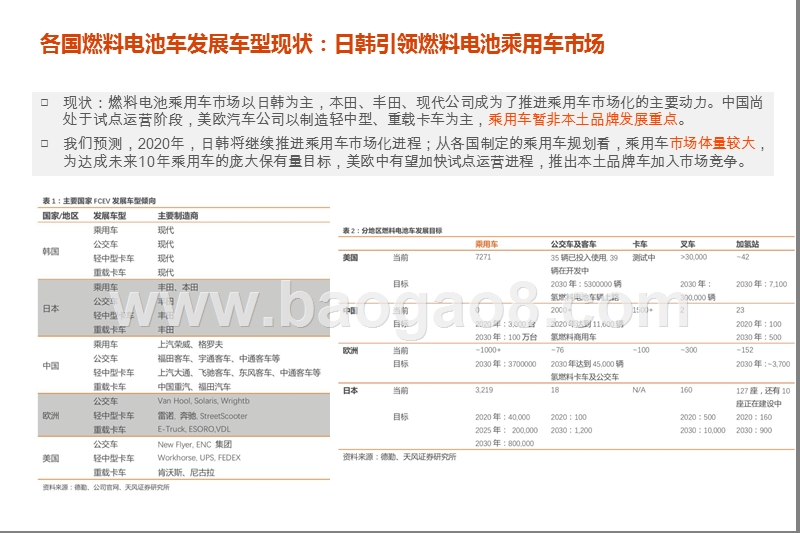 2020全球燃料电池乘用车产销量及发展前景研究报告.pptx_第5页