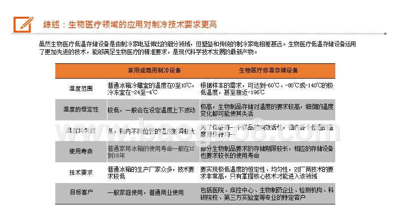 2020生物医疗低温存储发展分析报告.pptx_第5页