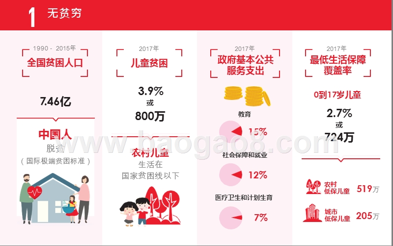 中国儿童可持续发展目标.pptx_第3页