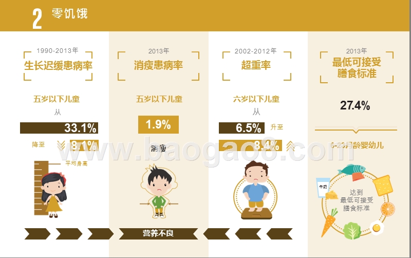 中国儿童可持续发展目标.pptx_第5页