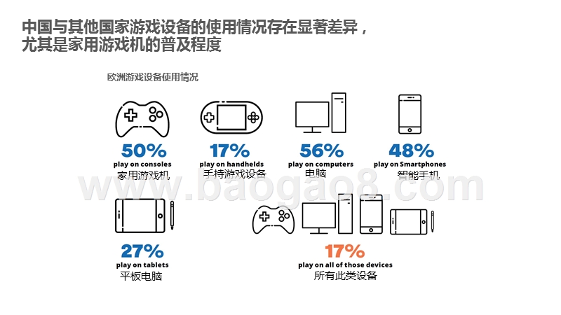 2020社交洞察海外游戏和娱乐业分析报告.pptx_第4页