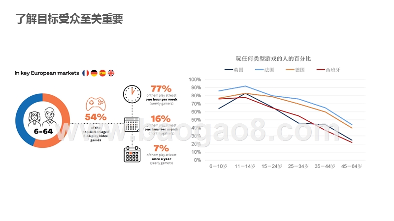 2020社交洞察海外游戏和娱乐业分析报告.pptx_第5页
