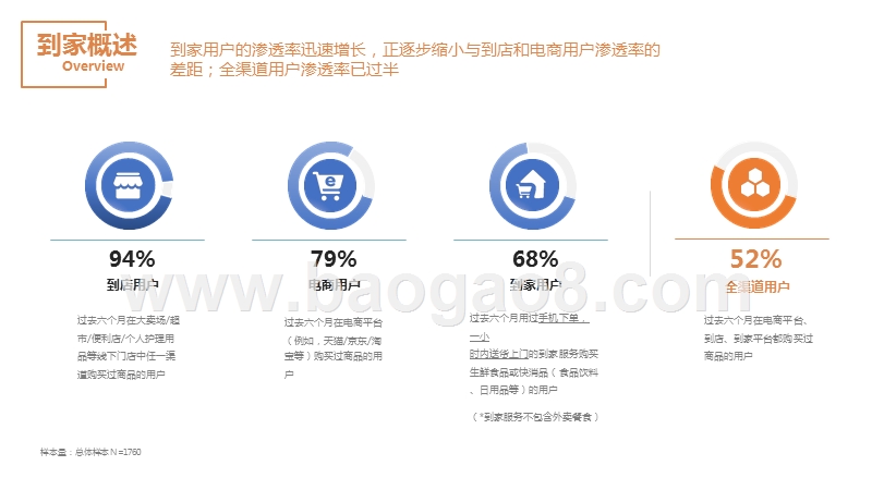 2020快消到家消费者体验研究报告.pptx_第3页