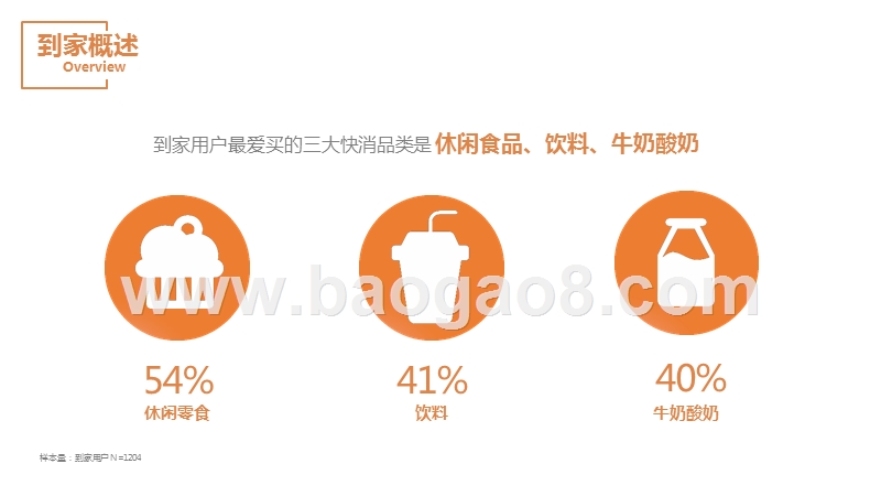 2020快消到家消费者体验研究报告.pptx_第4页