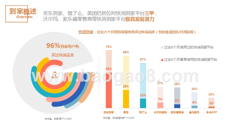 2020快消到家消费者体验研究报告.pptx_第5页