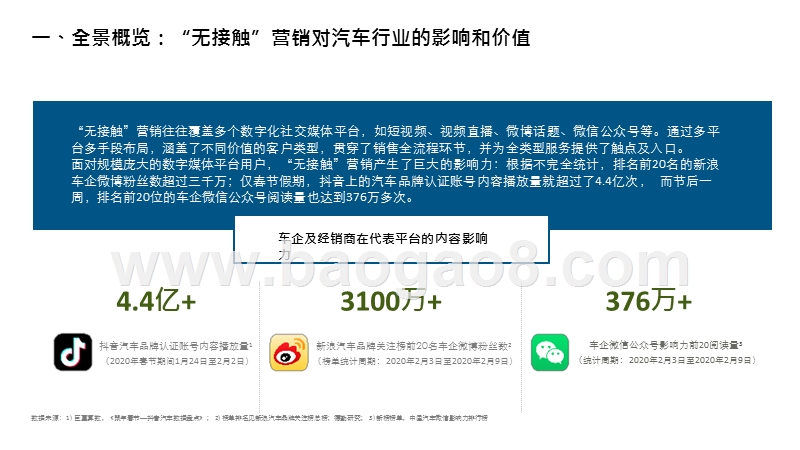 2020汽车行业“无接触”营销风险分析报告.pptx_第4页