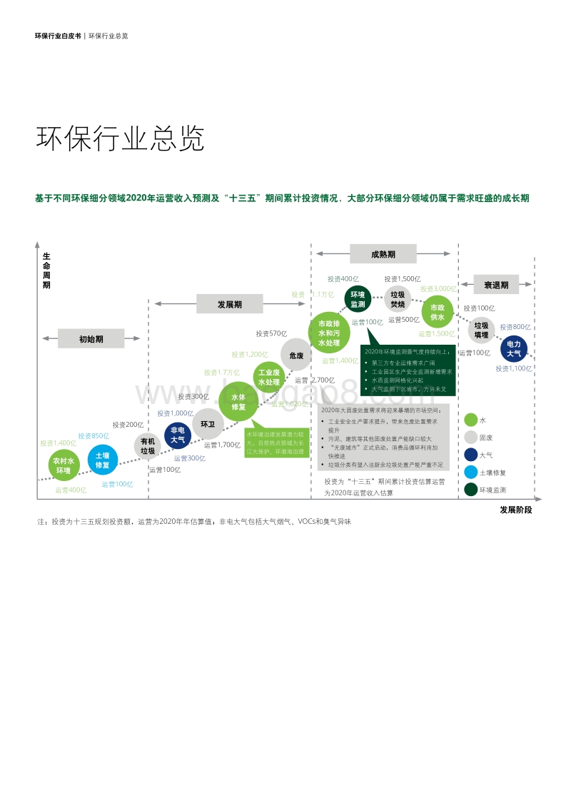 2020年环保行业白皮书.pdf_第4页
