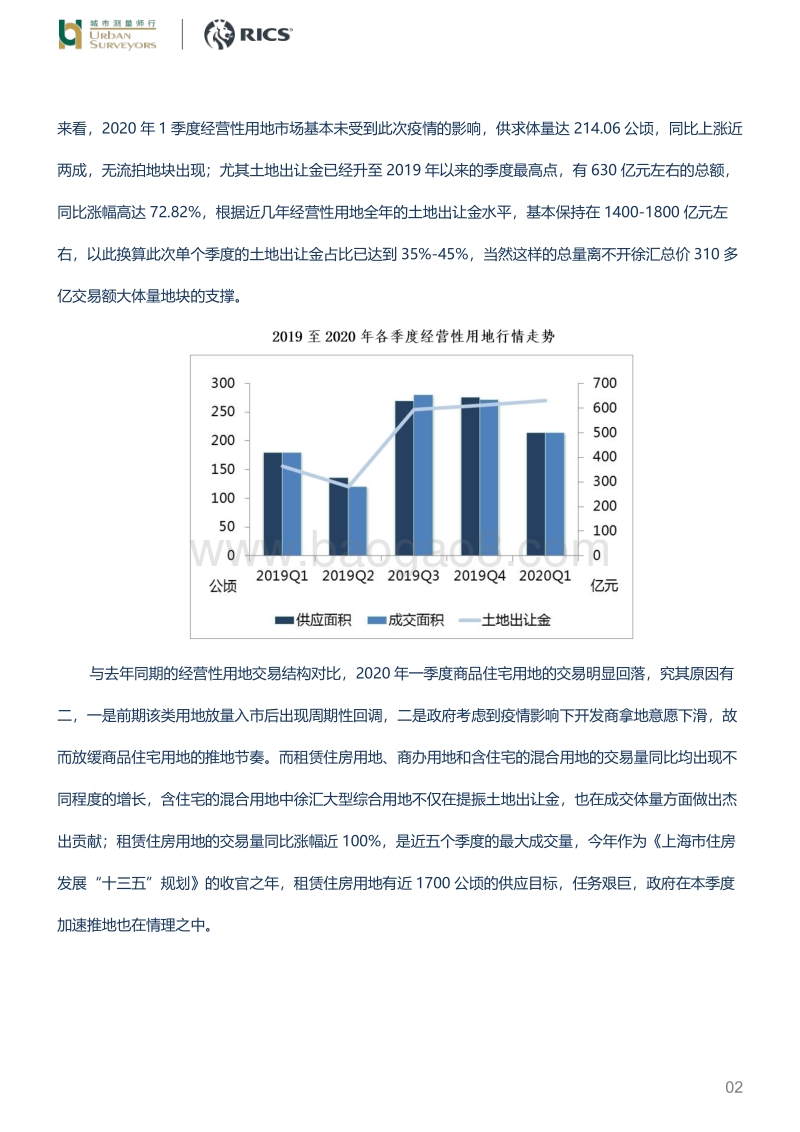 疫情影响下的上海房地产市场.pdf_第2页