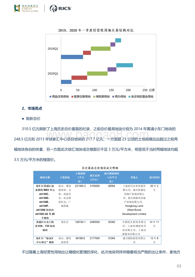 疫情影响下的上海房地产市场.pdf_第3页