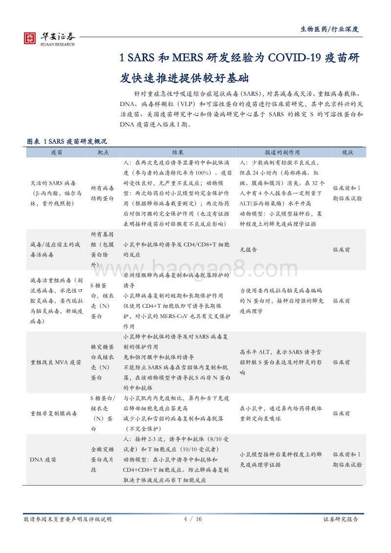 新冠疫苗研发系列报告：各技术平台在COVID-19疫苗研发中的应用及其进展.pdf_第4页