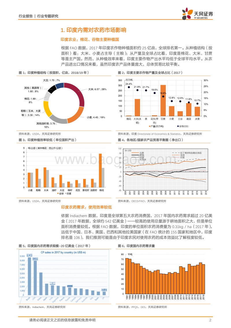 印度农药市场数据透视.pdf_第2页
