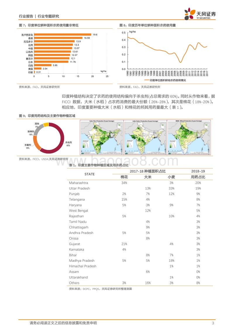 印度农药市场数据透视.pdf_第3页