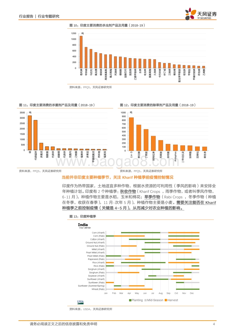 印度农药市场数据透视.pdf_第4页