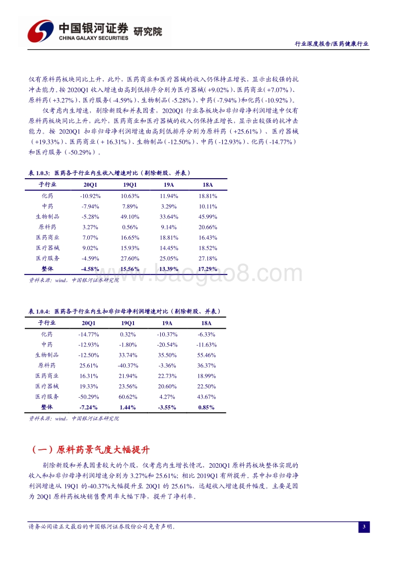 新冠疫情对医药行业20Q1业绩的影响：原料药景气度提升，医疗器械和零售抗冲击力较强.pdf_第4页