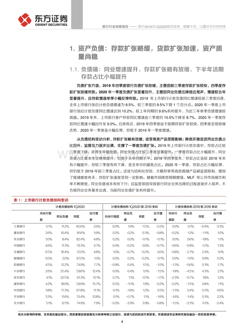 银行2019及1Q2020报告综述：稳健不改，以量补价仍将持续.pdf_第4页