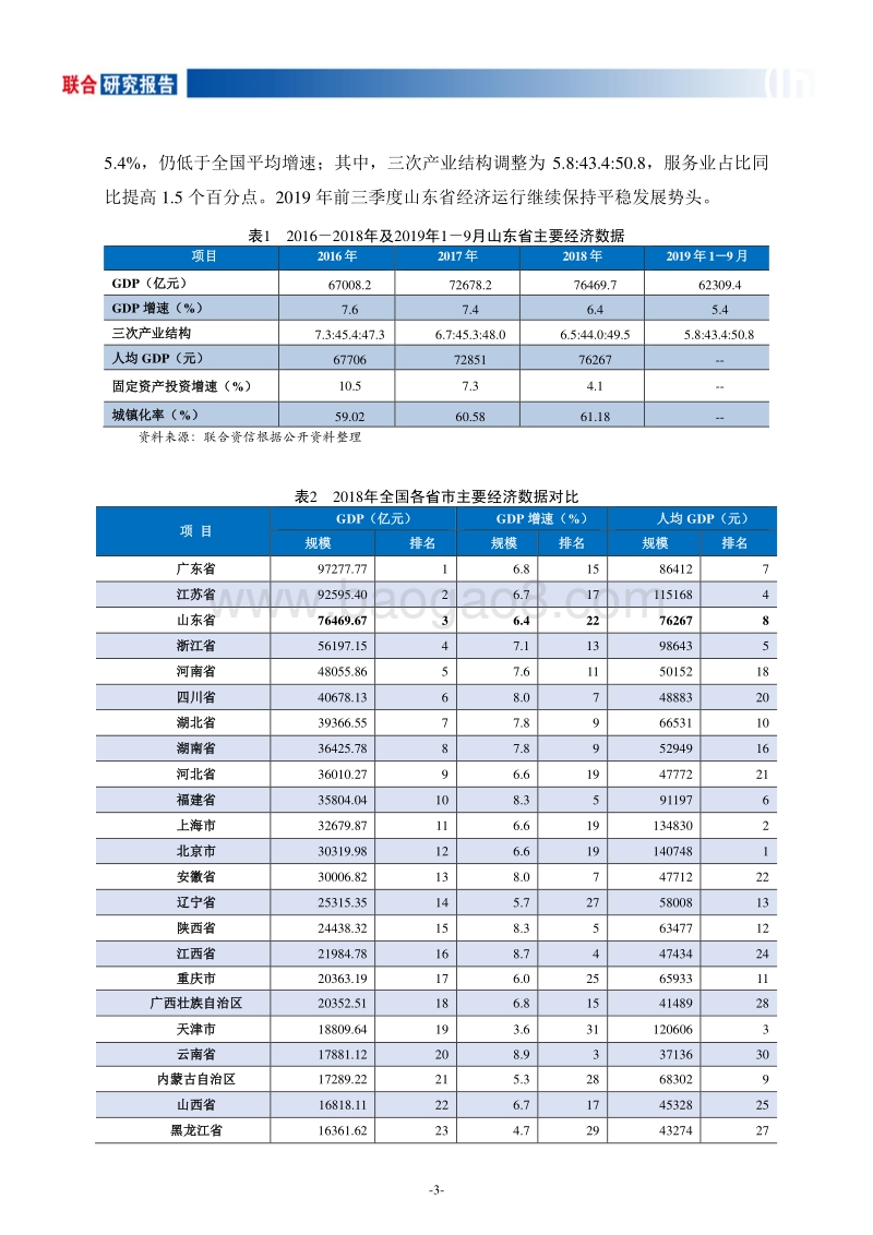 地方政府与城投企业债务风险研究报告山东篇.pdf_第4页