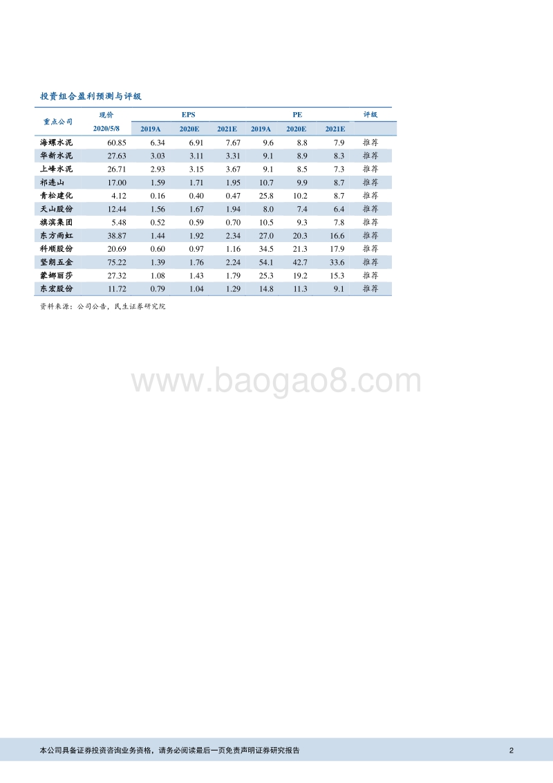 建材行业专题报告：受益地产韧性和基建回暖，建材景气度高.pdf_第2页