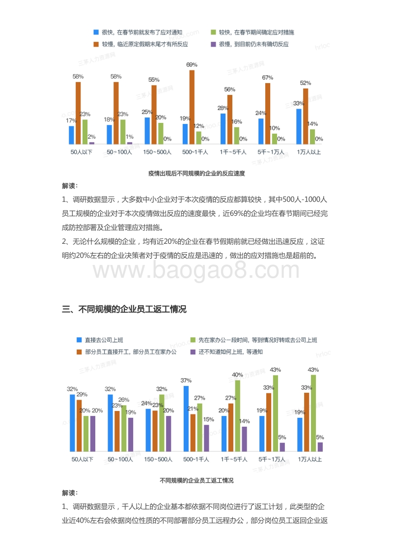 中国企业远程办公报告.pdf_第3页