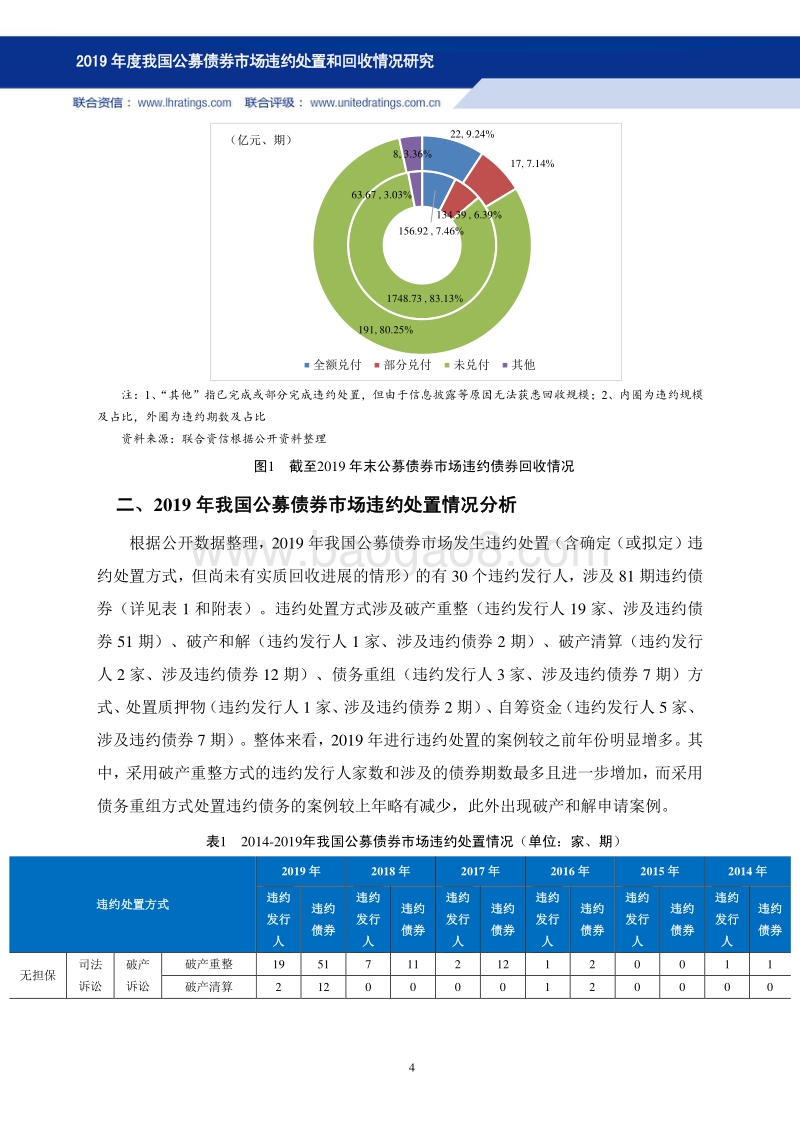 2019年度我国公募债券市场违约处置和回收情况研究.pdf_第4页