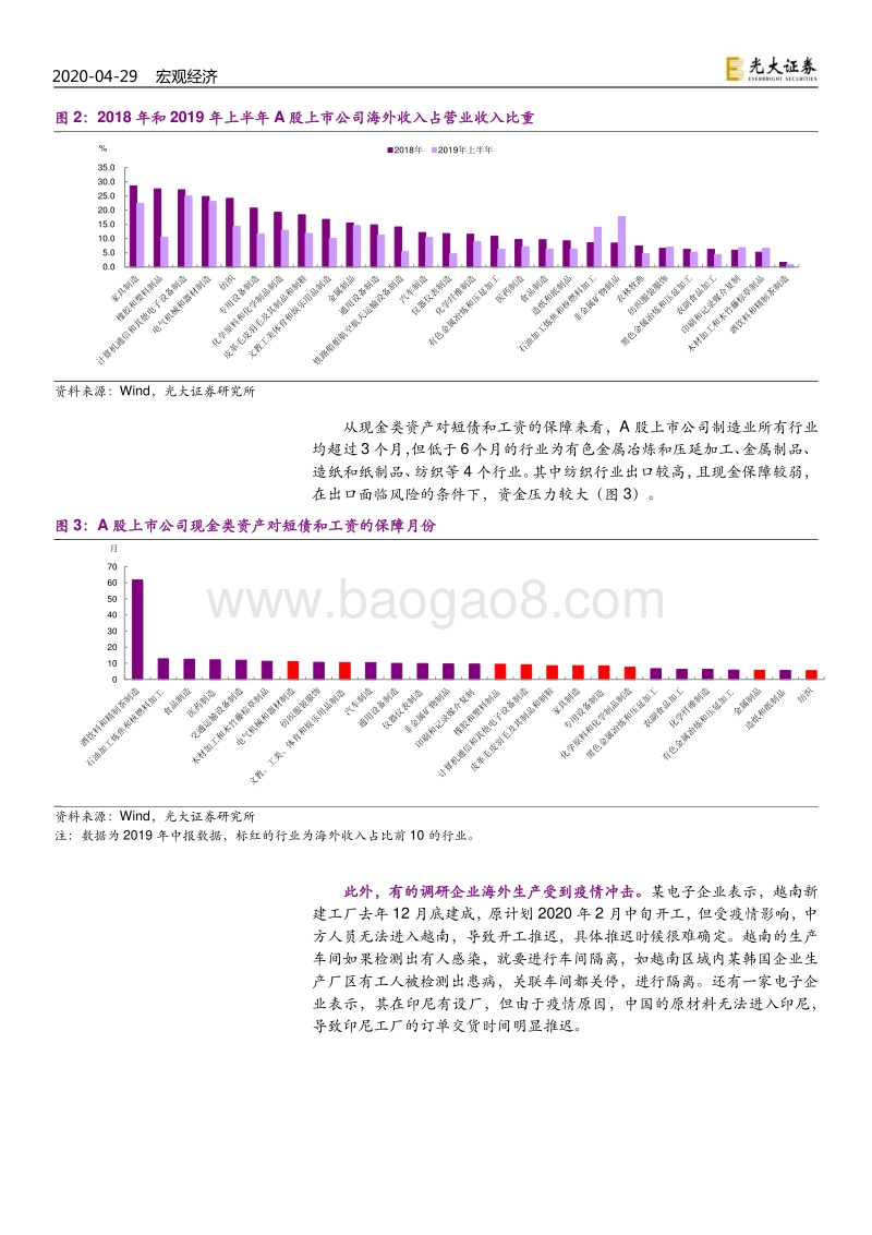 区域调研报告之九：出口“荒”或致民工“慌”.pdf_第4页