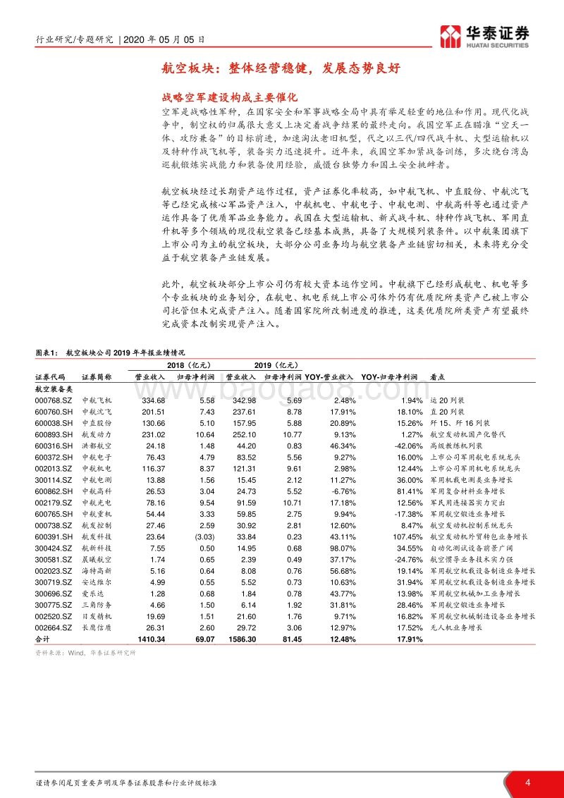 军工行业2019年报和2020年一季报业绩总结.pdf_第4页