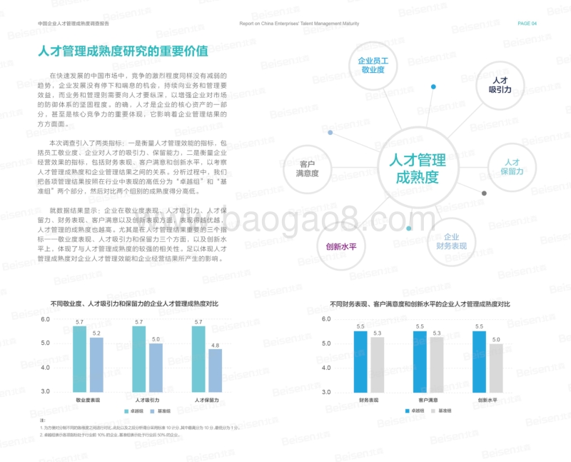 2018-2019中国企业人才管理成熟度调查报告.pdf_第4页