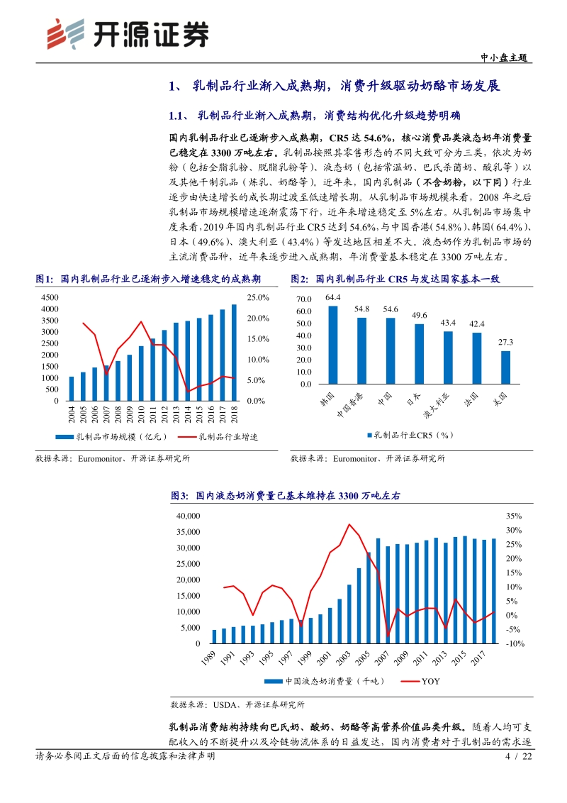 休闲零食系列深度（五）：小小奶酪棒，撬动奶酪千亿市场需求.pdf_第4页