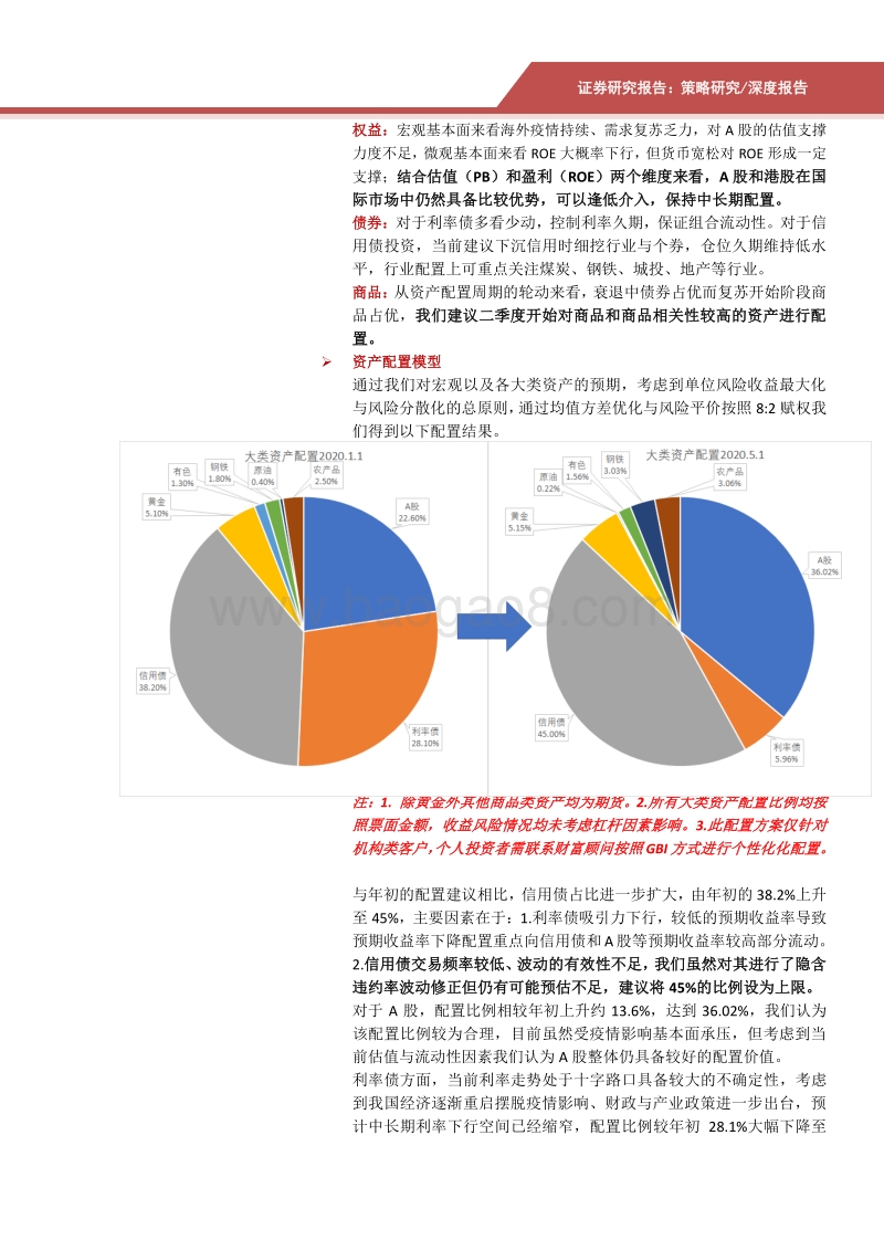 2020年下半年大类资产配置报告.pdf_第2页