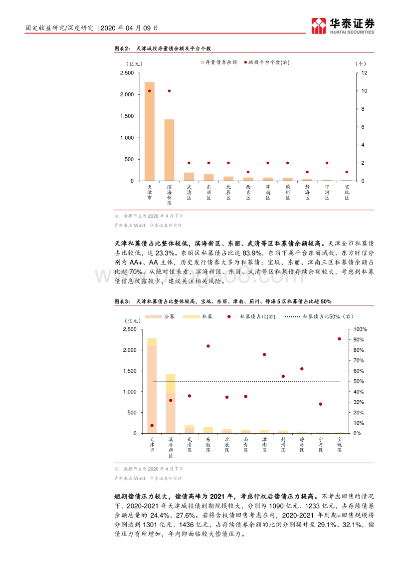 天津市城投分析深度报告（下）：城投平台及所在区域解析.pdf_第4页