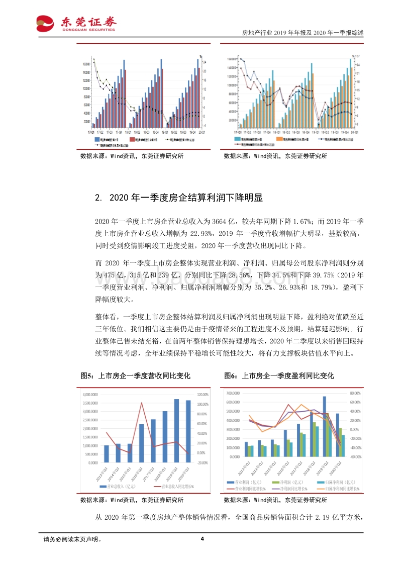 房地产行业2019年年报及2020年一季报综述：结算增速回落疫情影响逐步消退.pdf_第4页