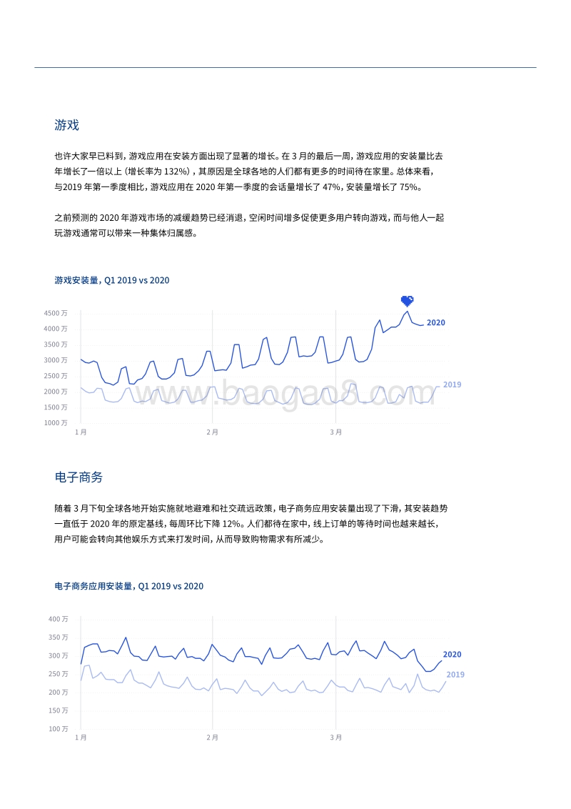 2020年应用趋势：应用表现的全球数据基准.pdf_第4页