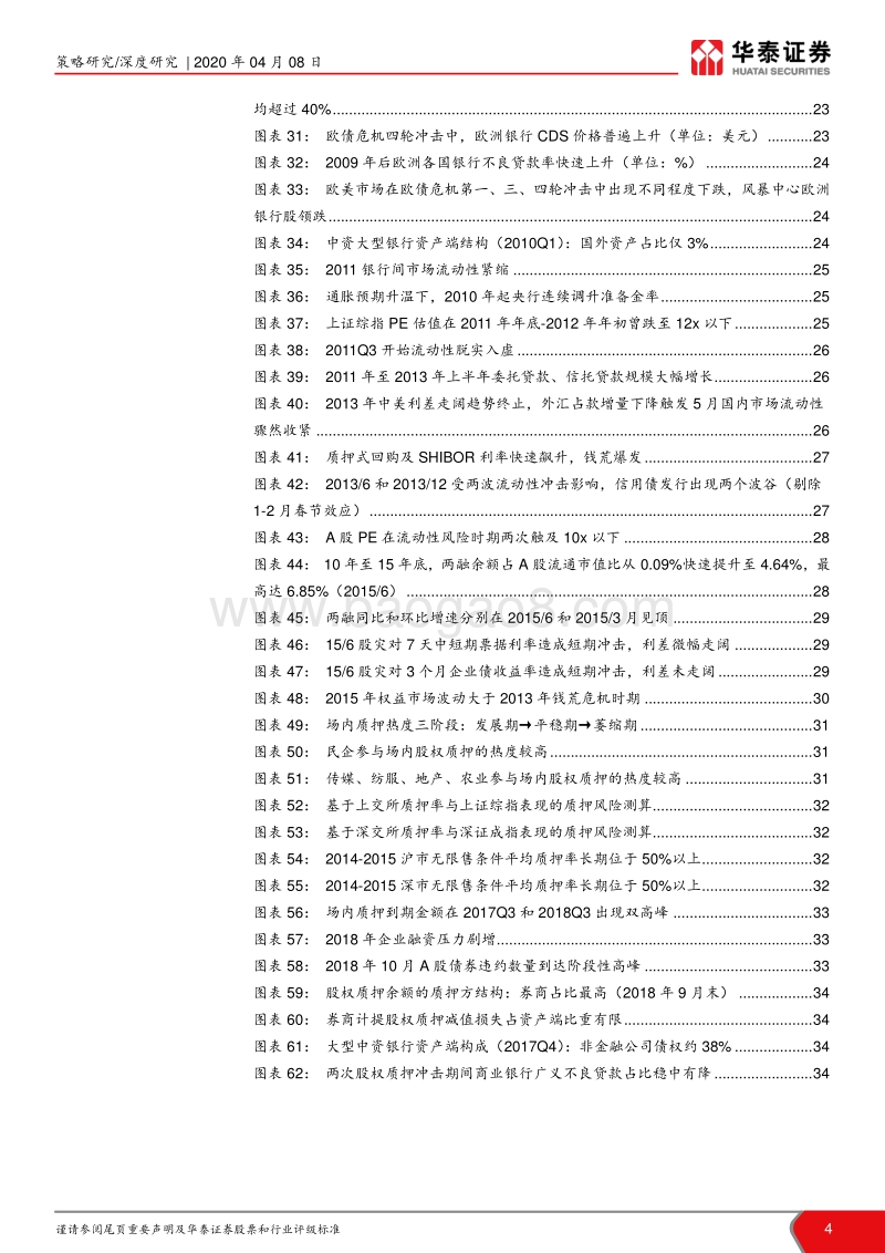 国内外流动性危机历史回溯与本轮预判：流动性危机根源与信用危机警兆.pdf_第4页