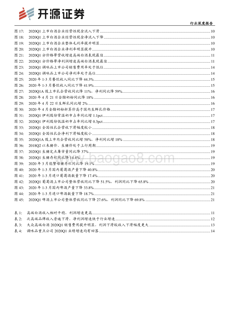 食品饮料2019年年报及2020年一季报综述：疫情影响基本落地，把握消费复苏机会.pdf_第3页
