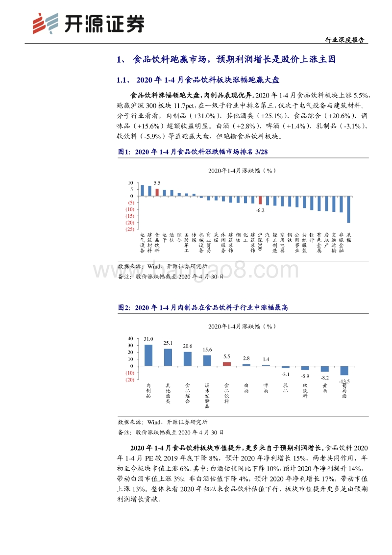 食品饮料2019年年报及2020年一季报综述：疫情影响基本落地，把握消费复苏机会.pdf_第4页