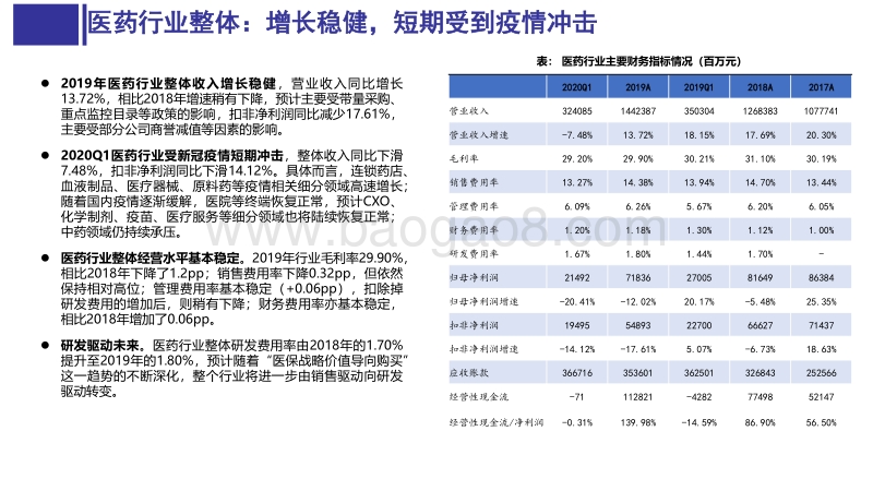 医药行业2019&2020Q1财报分析：转型漫漫，大象起舞(1).pdf_第4页
