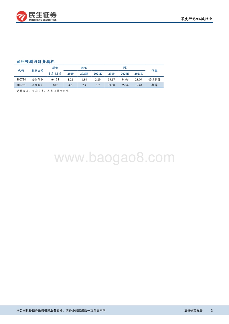 异质结电池设备行业深度报告：复盘PERC发展历程，推演设备未来图景.pdf_第2页
