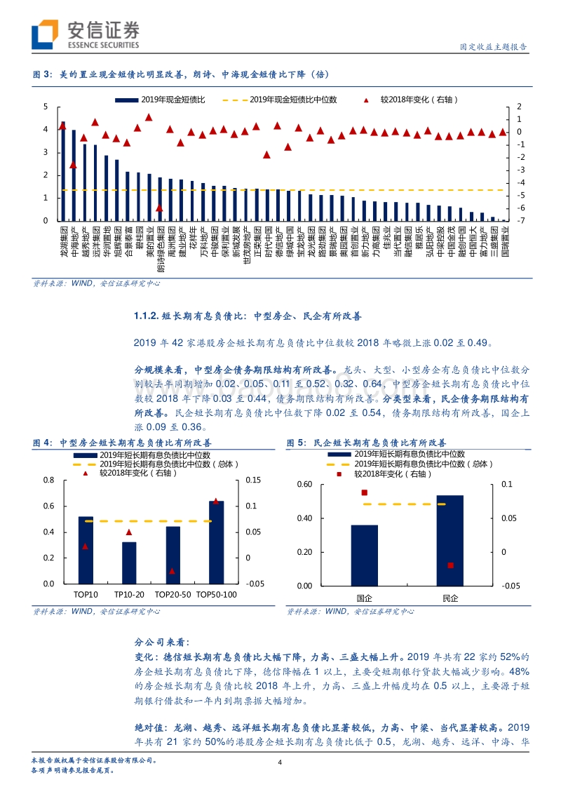 2019年房企财报面面观（港股篇）.pdf_第4页