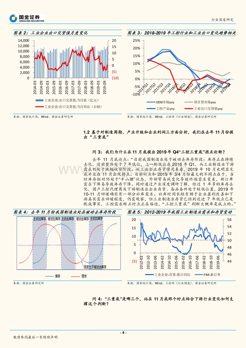 工控自动化行业研究：疫情不改工控复苏趋势，行业有望低开高走.pdf_第4页