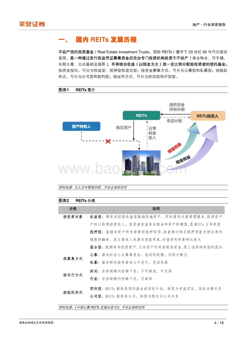 地产行业深度报告：千呼万唤始出来，REITs开启新篇章.pdf_第4页