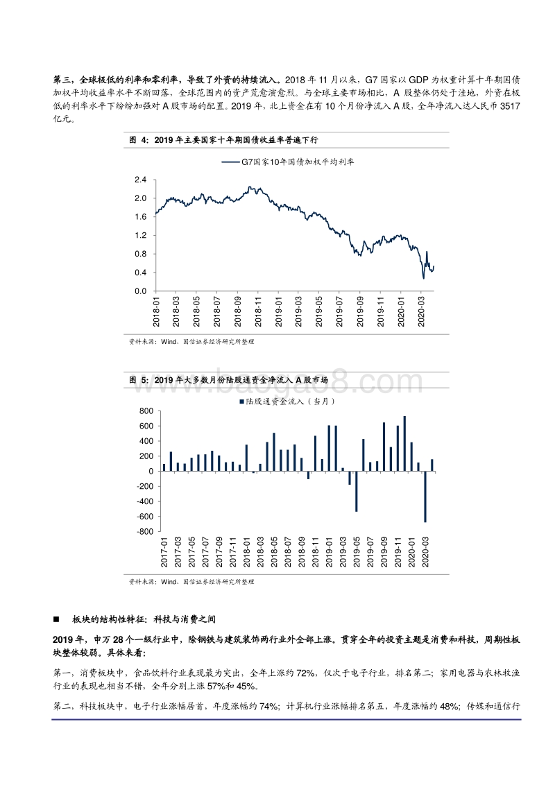 2019年股市回顾与反思（下）.pdf_第3页