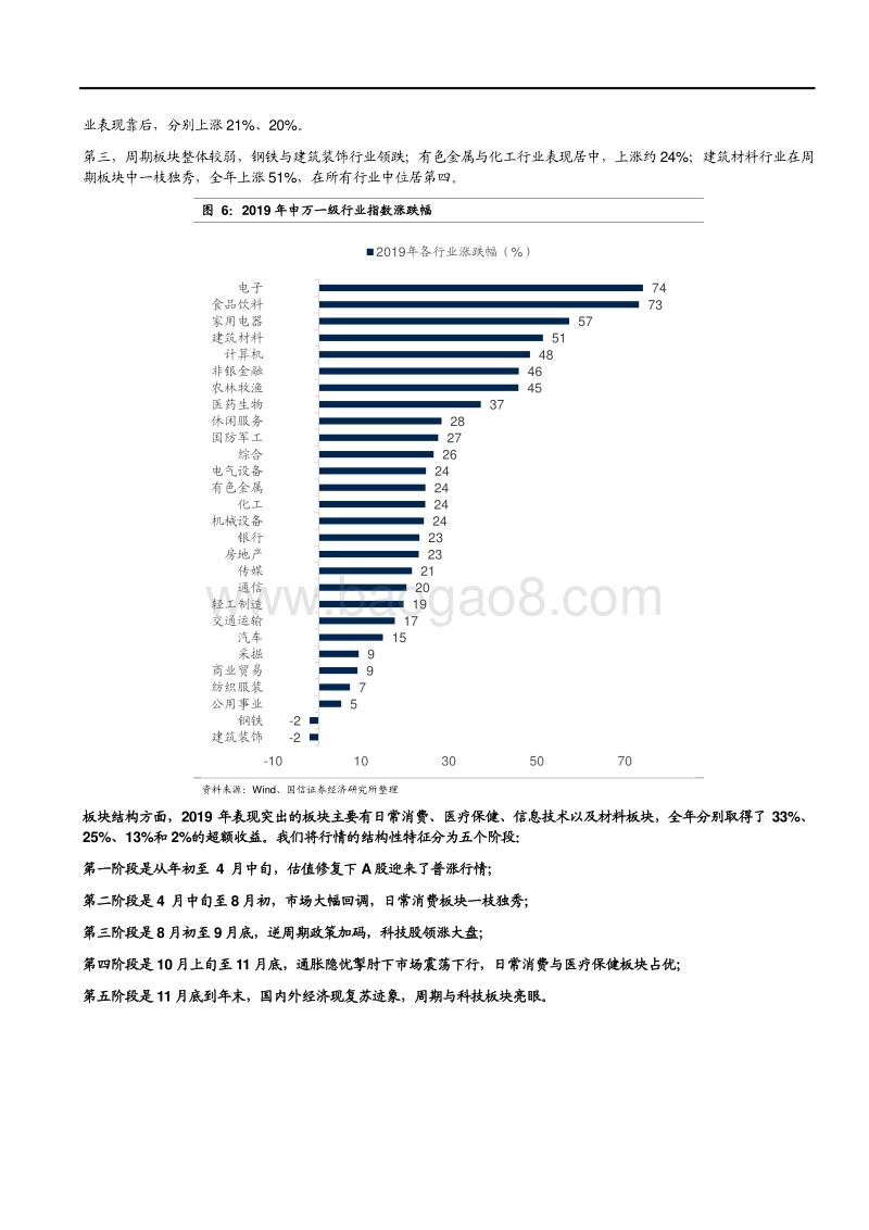2019年股市回顾与反思（下）.pdf_第4页