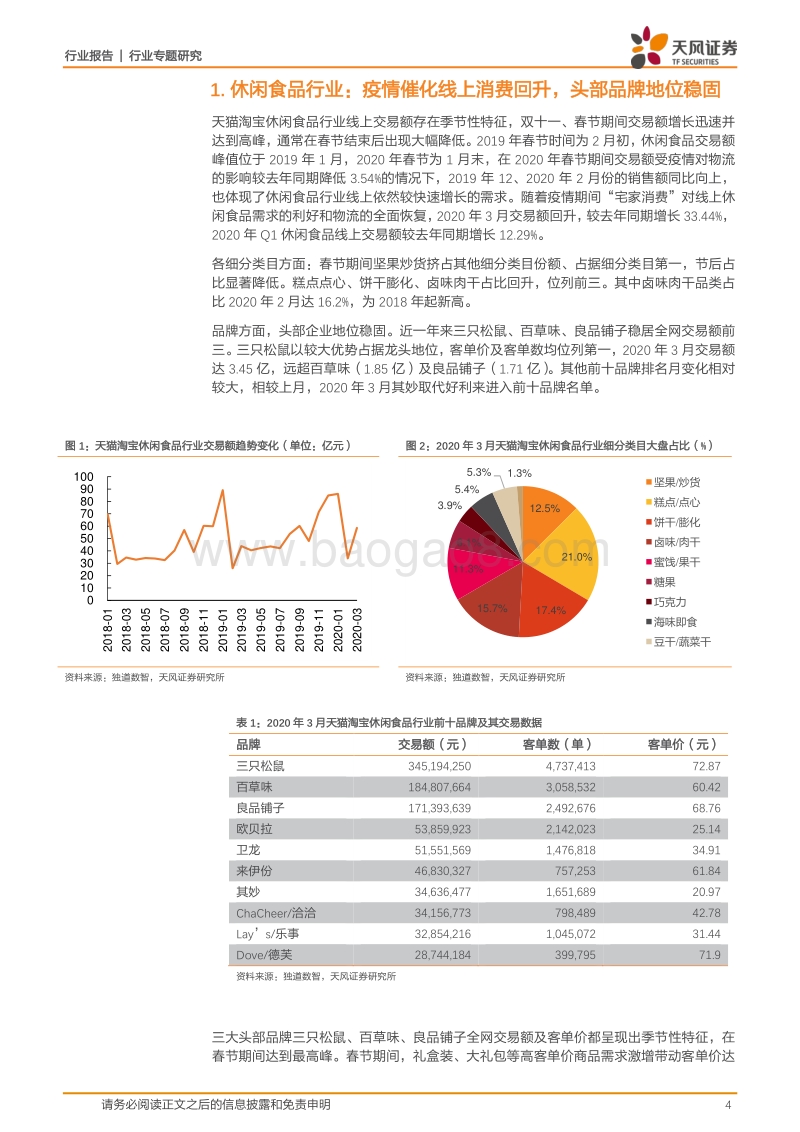 休闲食品行业：疫情后线上消费快速增长，头部品牌地位稳固.pdf_第4页