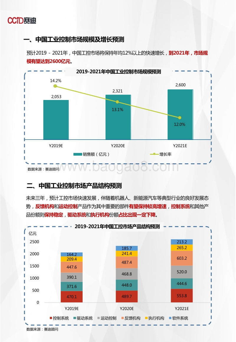 2019-2021年中国工业控制市场预测与展望数据.pdf_第3页