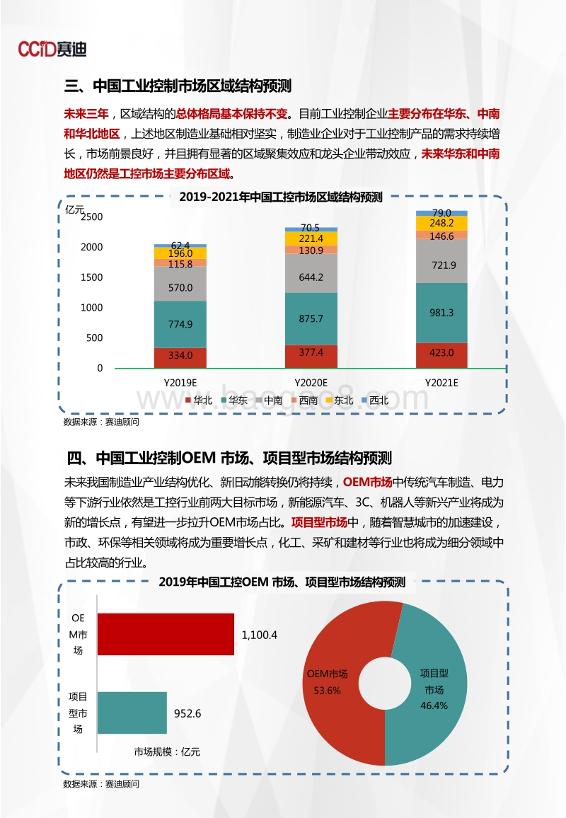 2019-2021年中国工业控制市场预测与展望数据.pdf_第4页