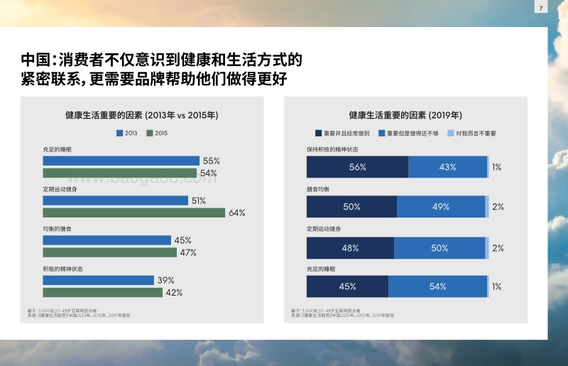 中国健康生活趋势概览.pdf_第4页