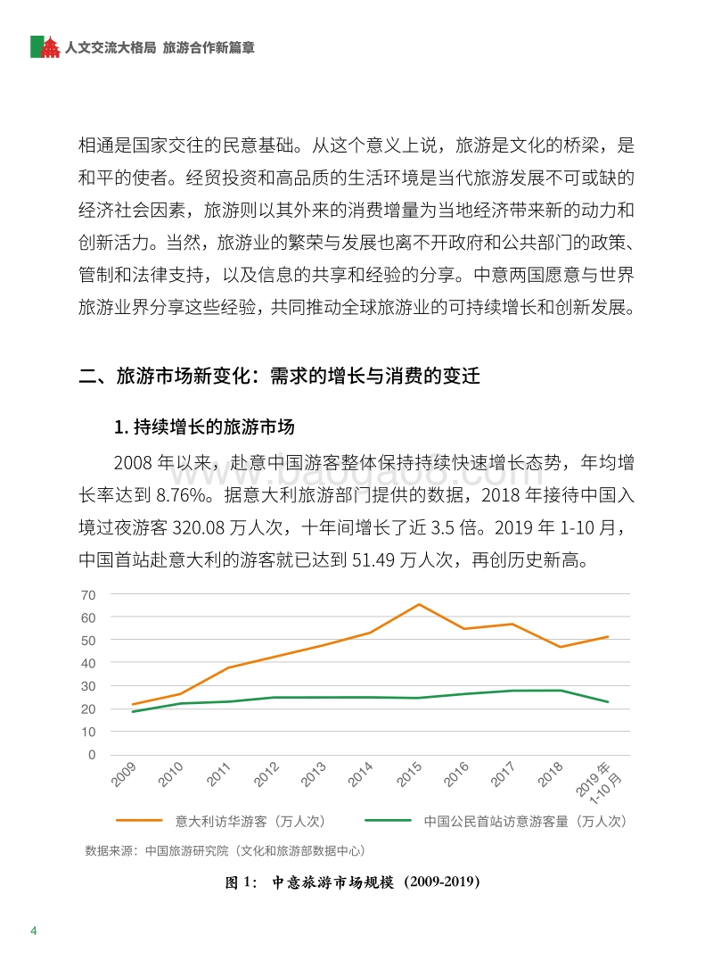 2020中意旅游合作发展报告.pdf_第4页