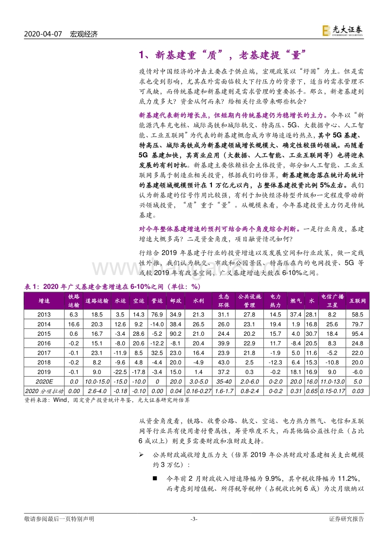 宏观与行业联合专题研究：箭在弦上，深挖新老基建的板块机会.pdf_第3页